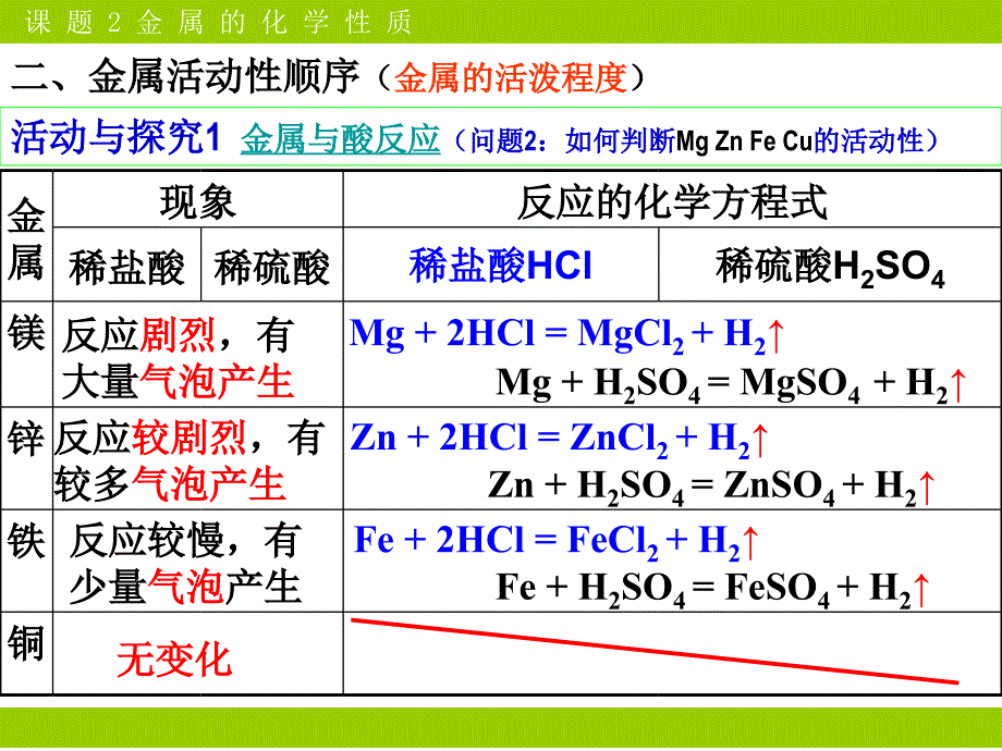 【课件】8.2金属的化学性质_第4页