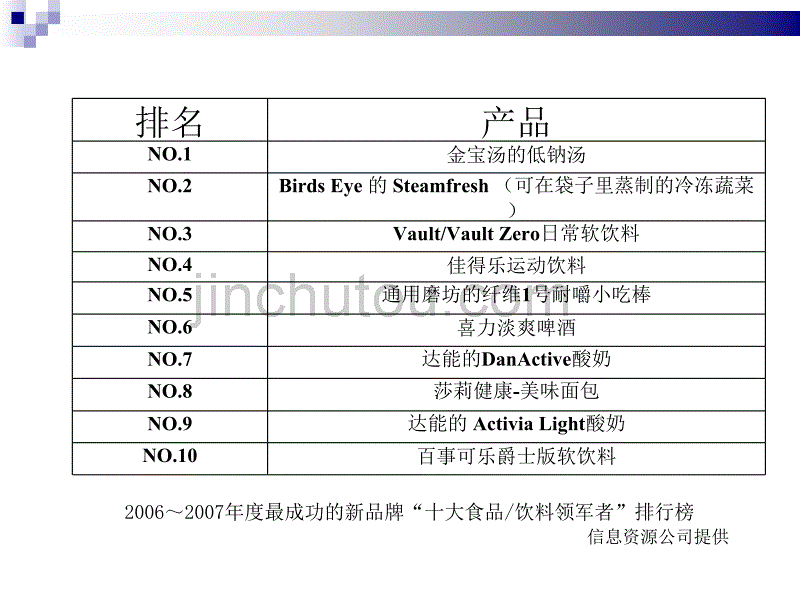 功能性食品的十大动向0415_第3页