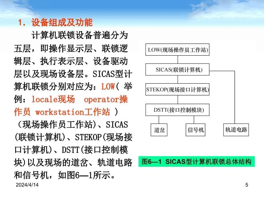 地铁通信与信号-正线联锁设备_第5页