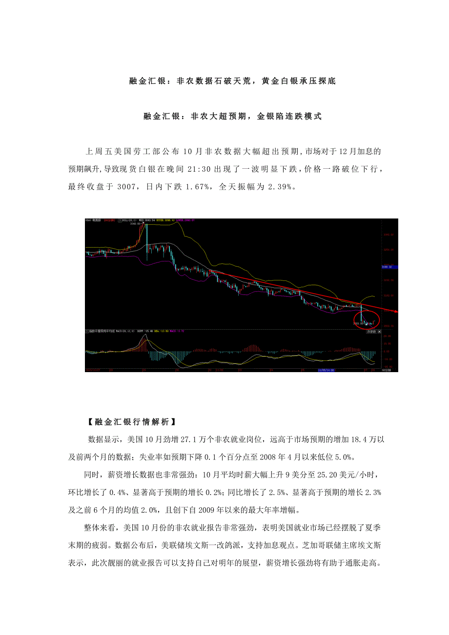 融金汇银：非农数据石破天荒黄金白银承压探底_第1页