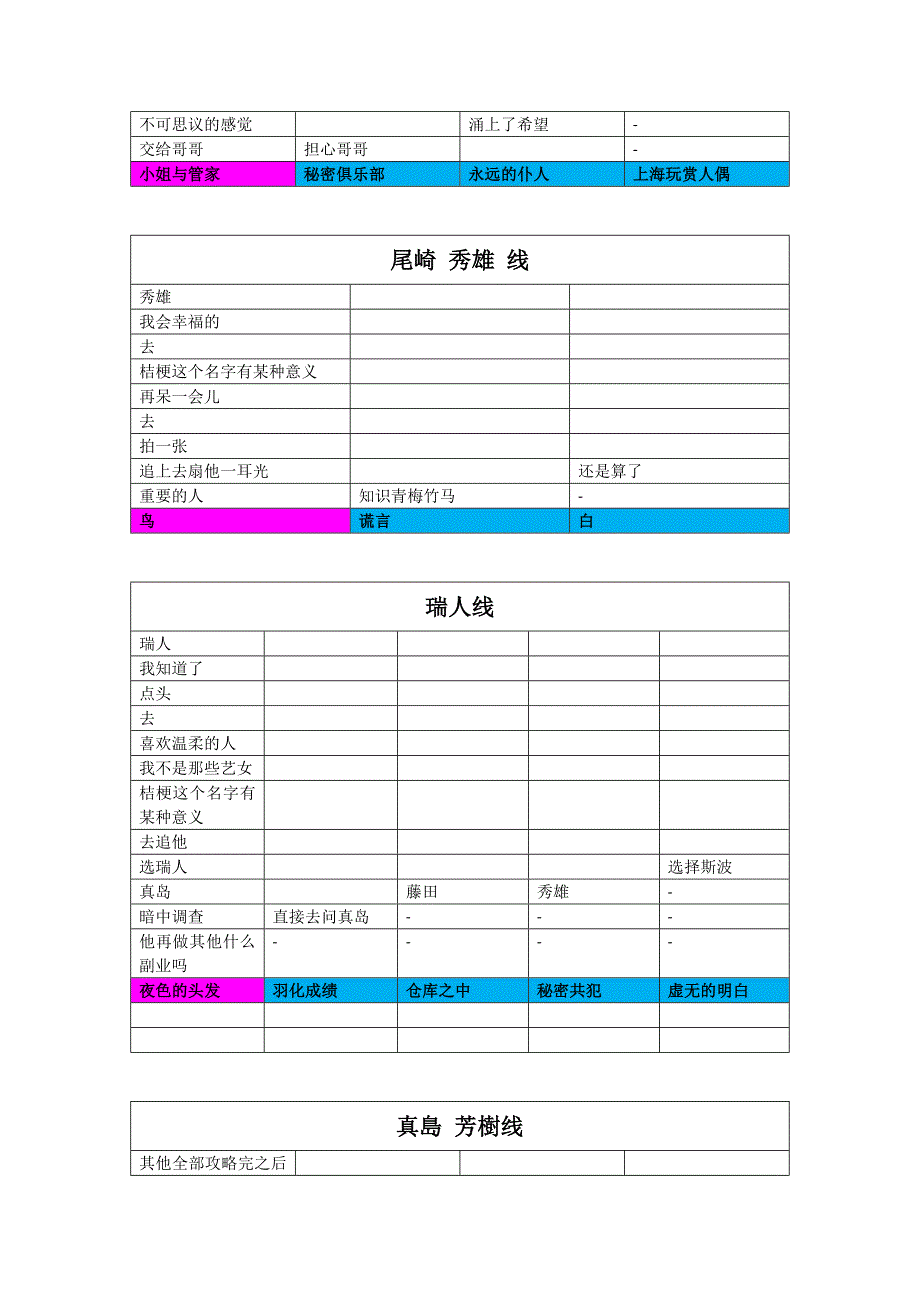 蝶之毒华之锁中文文字攻略(整理版)_第2页