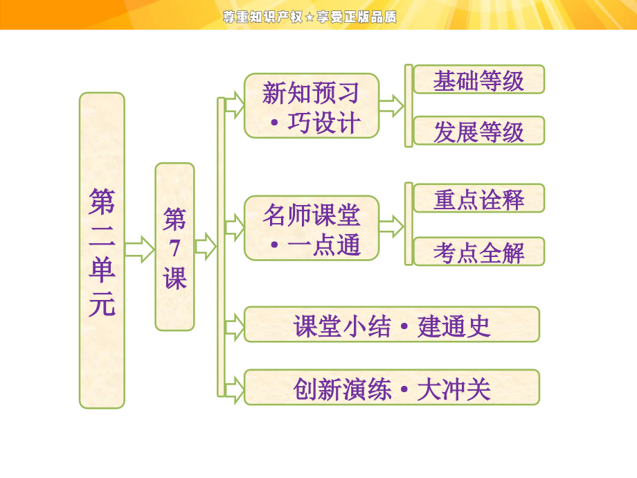 【创新方案】高中历史 第二单元 第7课 启蒙运动课件 新人教版必修3_第1页