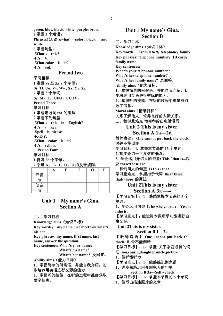 初一英语上册.doc知识点 伊萨_第2页