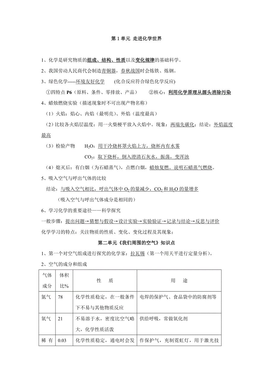 全新!!初三化学知识点总结_第1页