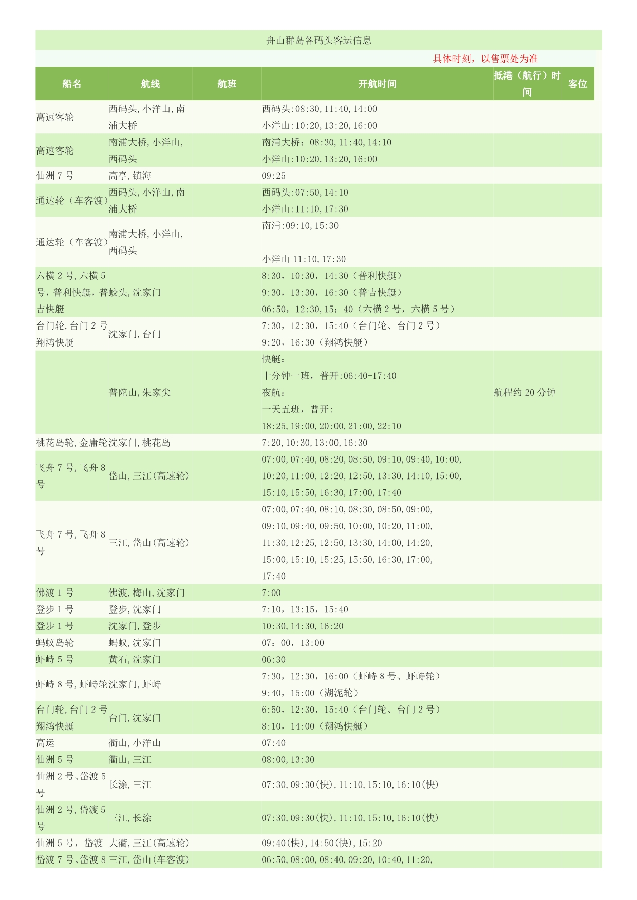 舟山群岛各码头客运信息_第1页