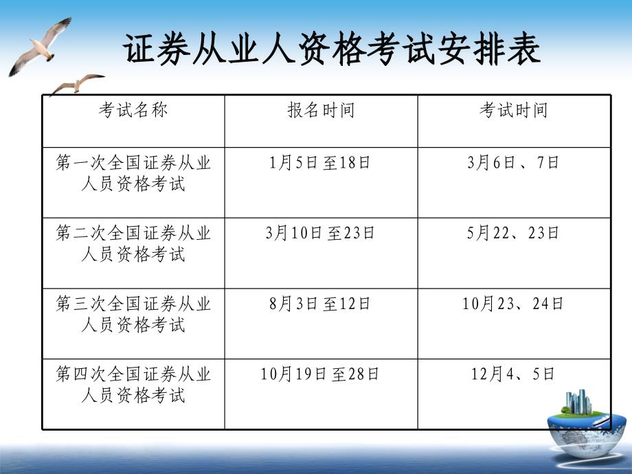 证券市场基础知识-第一讲_第2页