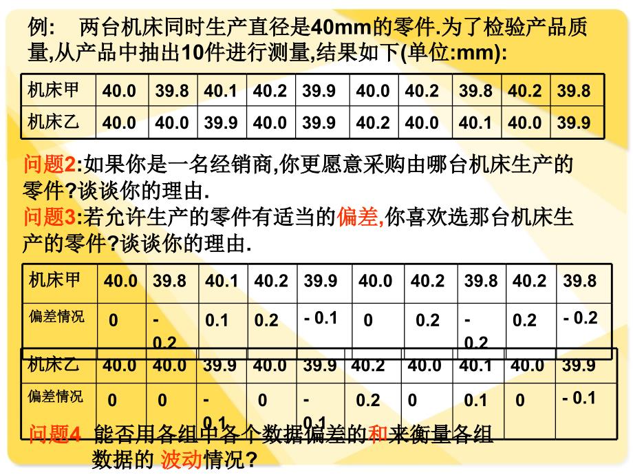 新课标人教A版数学必修3全部课件：2.2.2方差和标准差_第3页