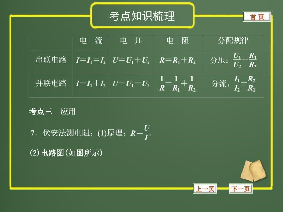 初中物理专题--欧姆定律_第5页