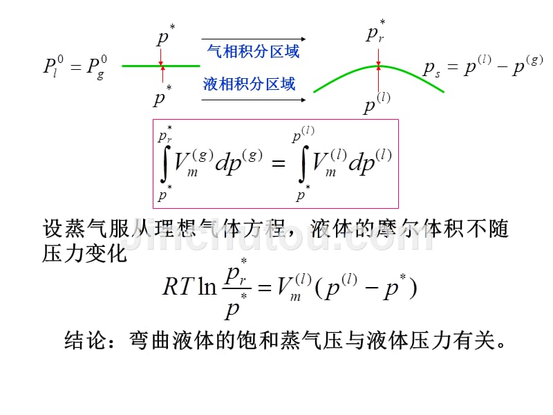 物理化学第七章interface(3)_第5页