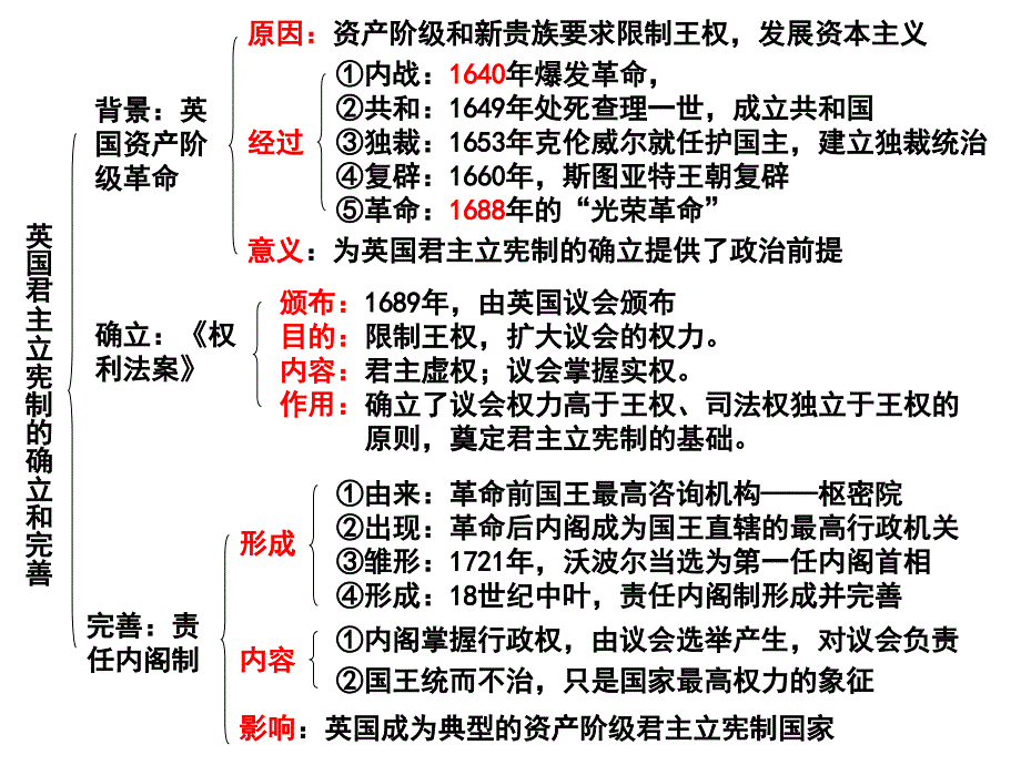 近代西方民主政治的确立与发展_第2页