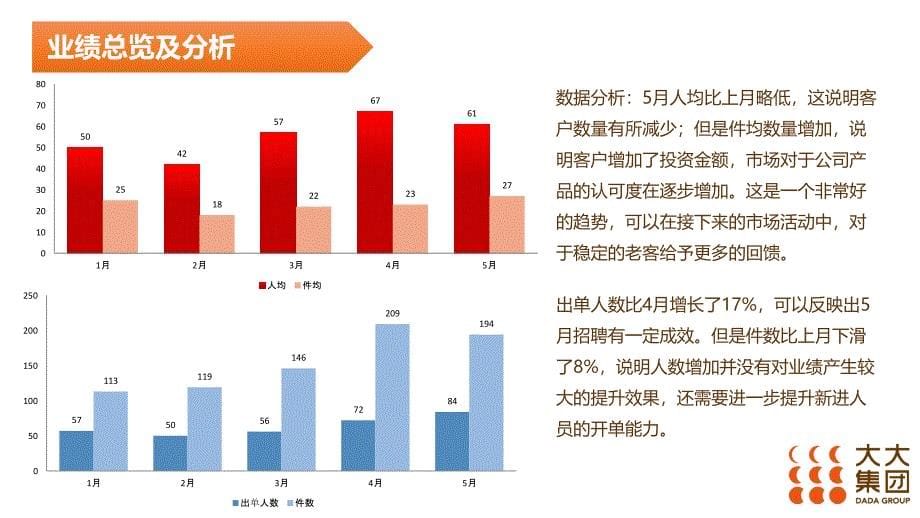 公司总结模板年中年终总结_第5页