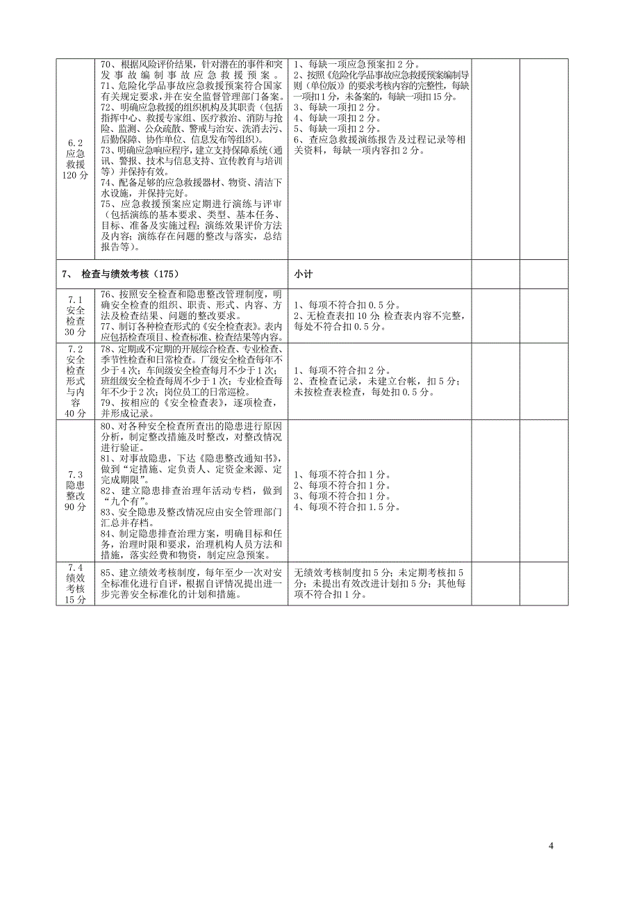 全市危险化学品企业安全工作检查考核登记表_第4页