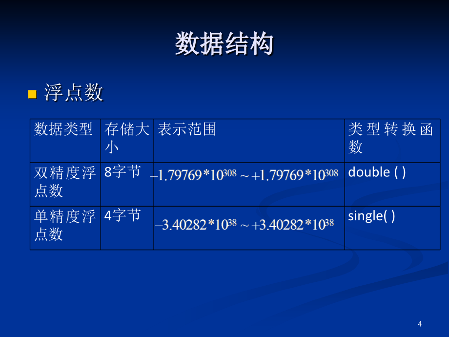 MATLAB数值计算_第4页