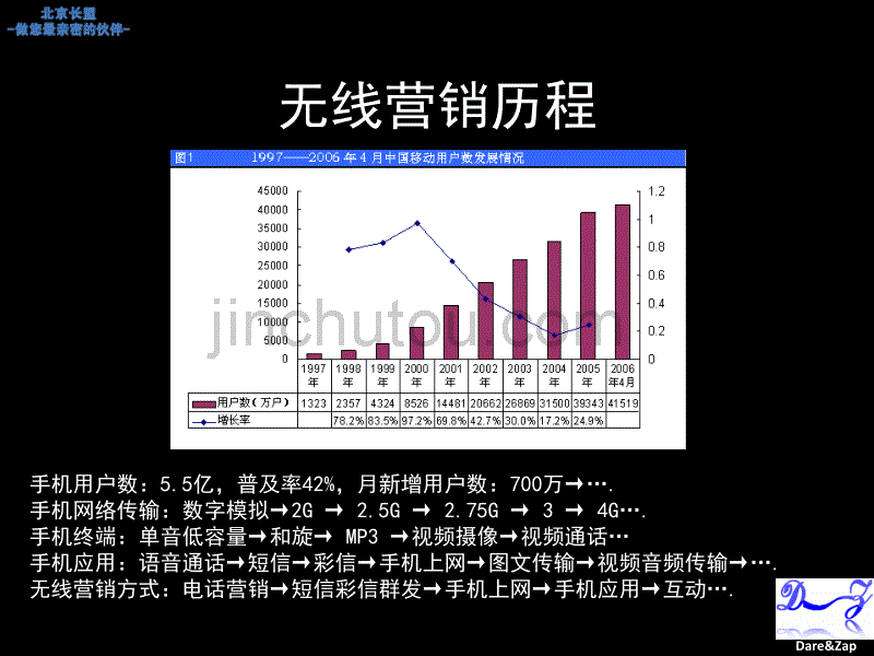 无线营销方案手机主题广告_第4页