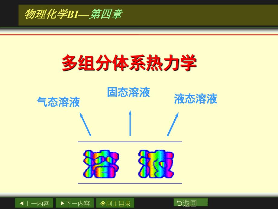 大学物理化学经典课件4-1-多组分体系热力学_第1页