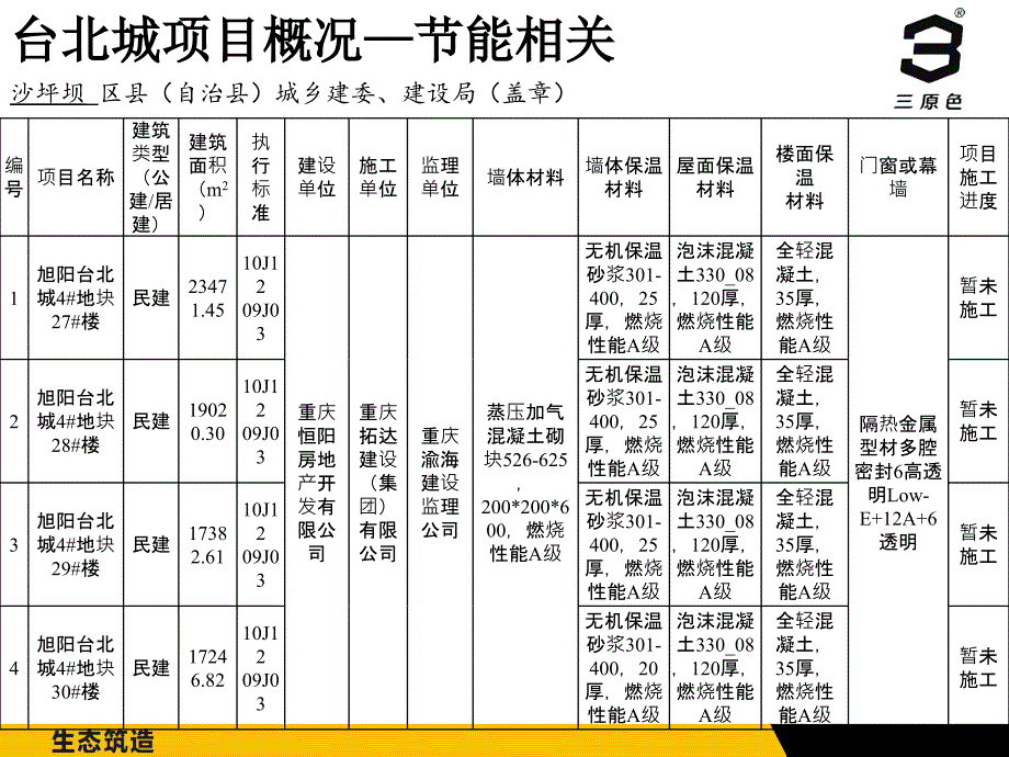 台北城无机保温交流_第3页