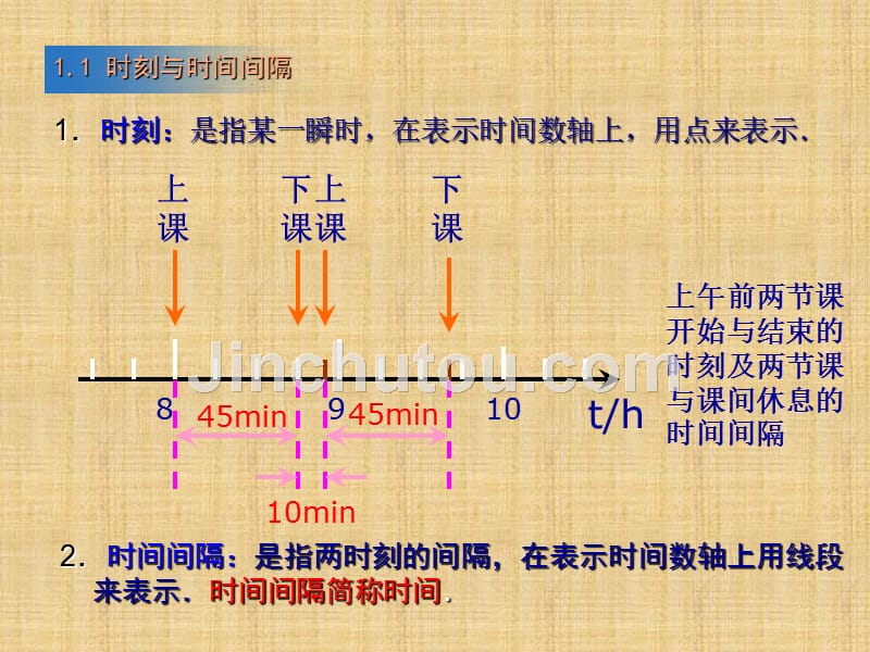 高中物理_第一章第二节《时间和位移》_第3页