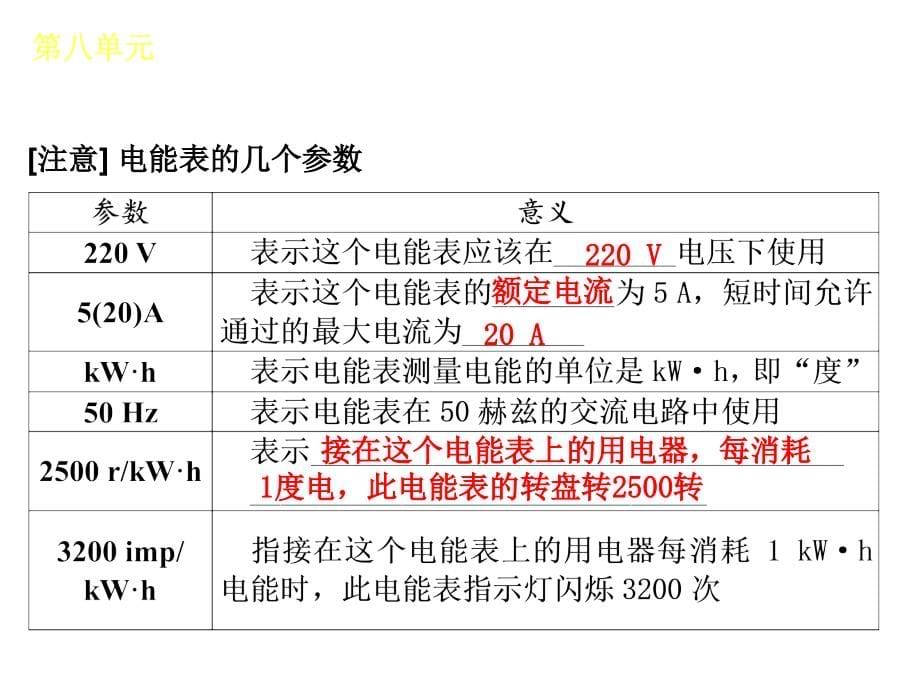 物理—新课标人版中考复习专用第八单元_第5页