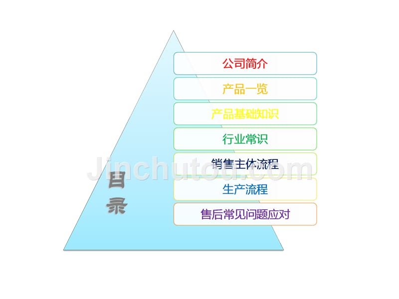 员工入门培训(武汉)_第2页