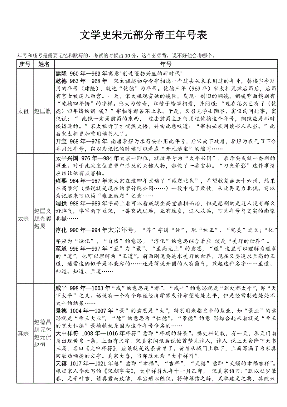 文学史宋元帝王年号表及年号理解_第1页
