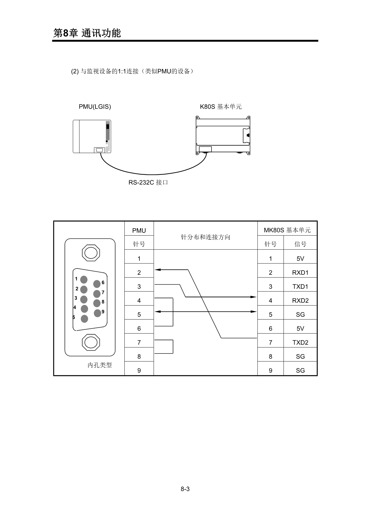 Ch8_1 direct communication_第3页