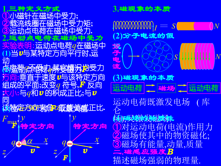 大学物理 真空中的稳恒磁场 课件_第3页