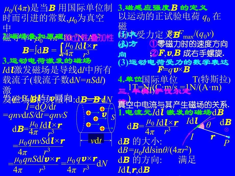 大学物理 真空中的稳恒磁场 课件_第5页