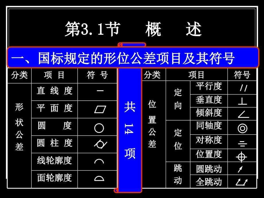 公差-形状位置公差及检测_第5页