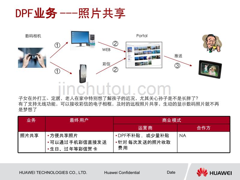 华为数码相框产品交流资料n_第2页