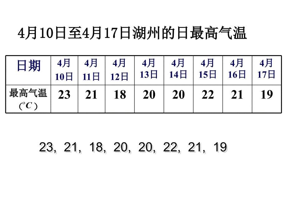 发明者说：请在棋盘的第1个格子里放上1颗麦粒,第2个_第5页