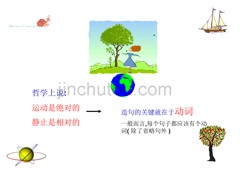 初中英语简单句的5种基本类型_第5页