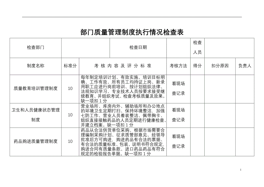 部门质量管理制度执行情况检查表_第1页