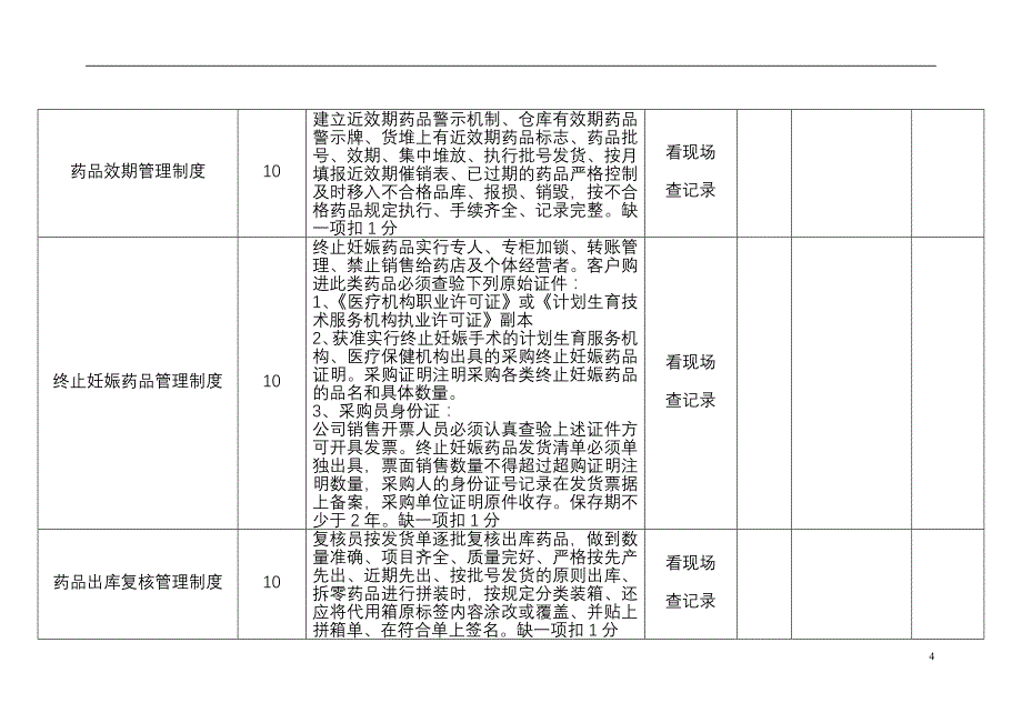 部门质量管理制度执行情况检查表_第4页