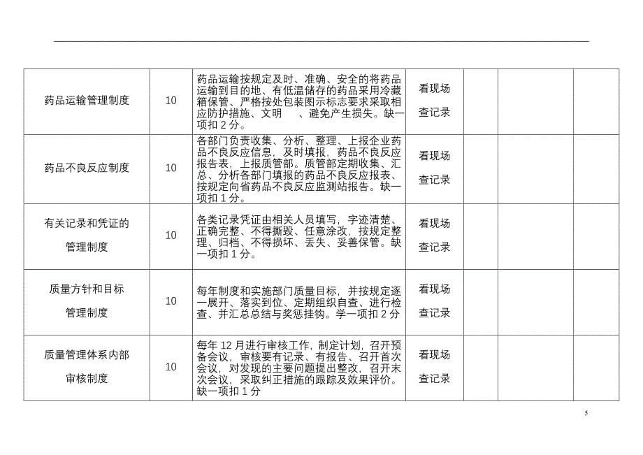 部门质量管理制度执行情况检查表_第5页