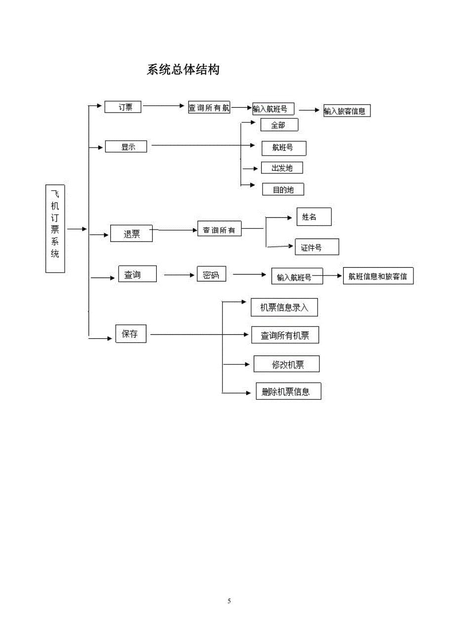 标准的模版航空系统程序报告_第5页