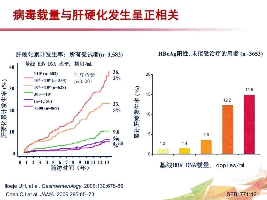 抓住慢乙肝治疗的拐点,经治患者优化选择_第5页