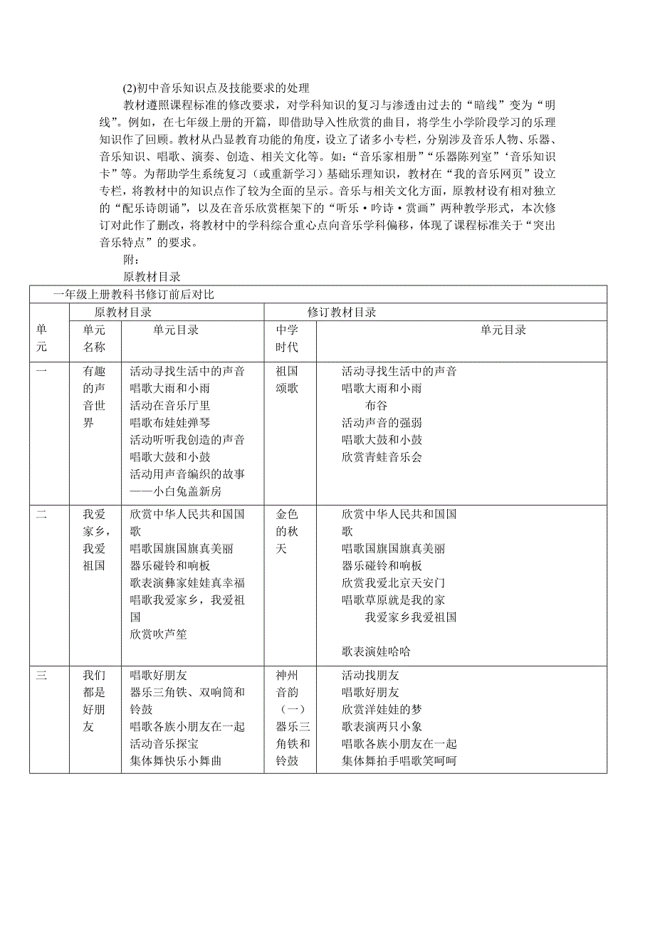 新版义务教育音乐教材_第4页