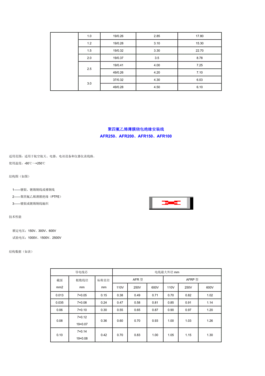 高温导线规格及安全电流计算_第2页