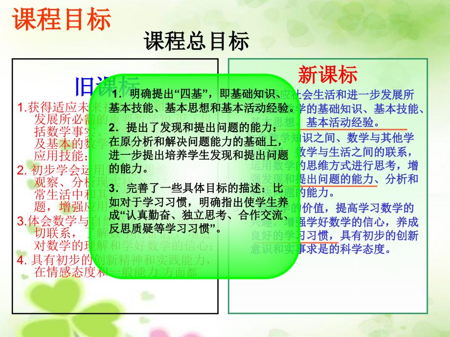 初中数学数与式专题说课标_第4页