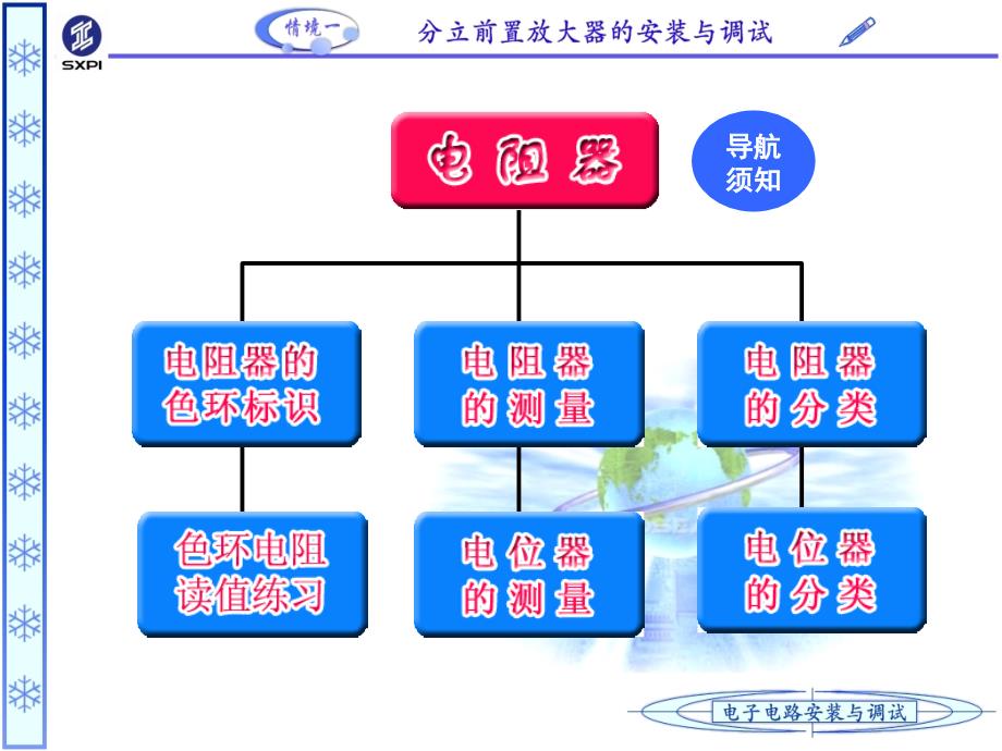 电子电路中电阻基础知识_第1页