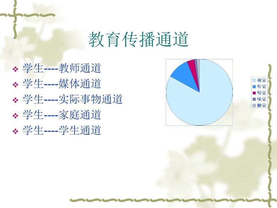 教育传播通道和媒体1_第5页