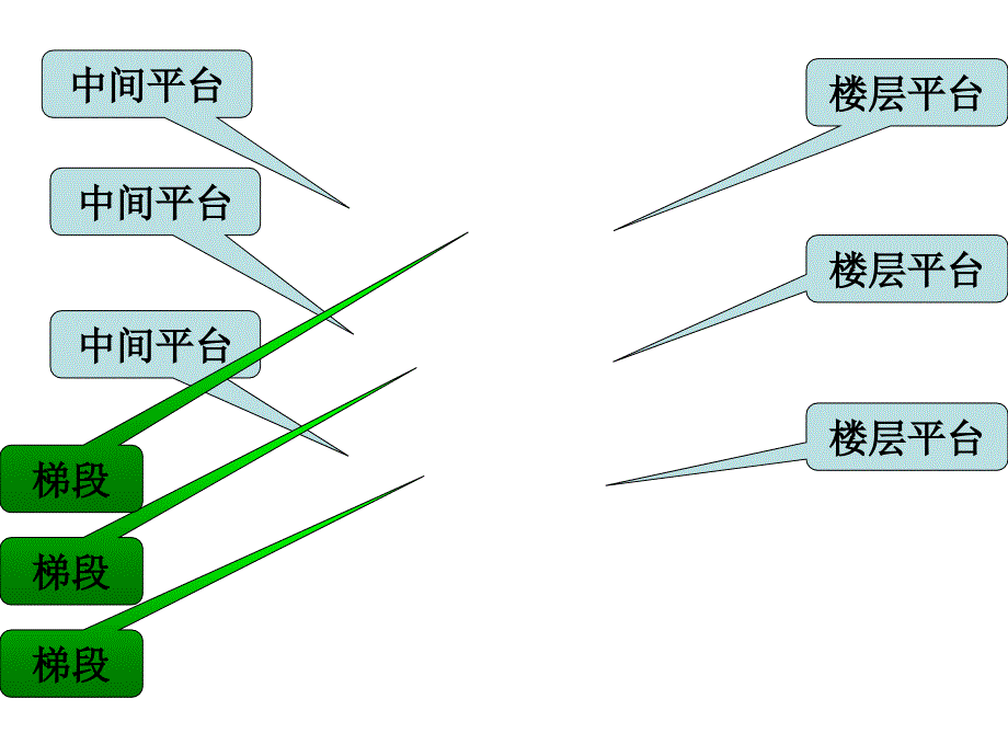 如何认识和设计楼电梯_第2页