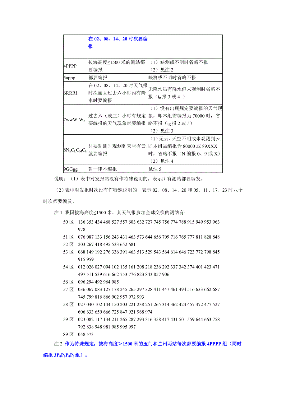 陆地测站地面天气报告电码_第3页