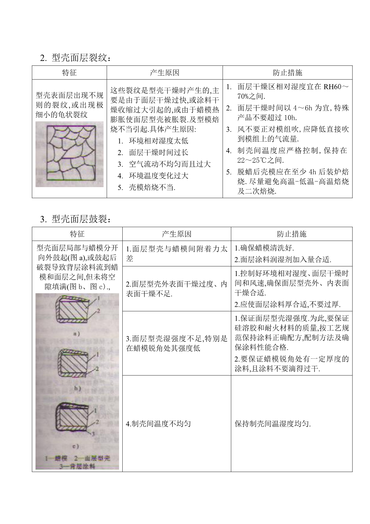 硅溶胶型壳常见缺陷及防止措施_第2页