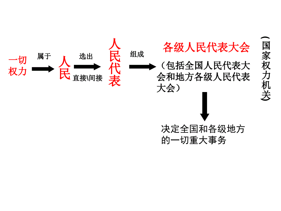 人民是国家的主人_第4页