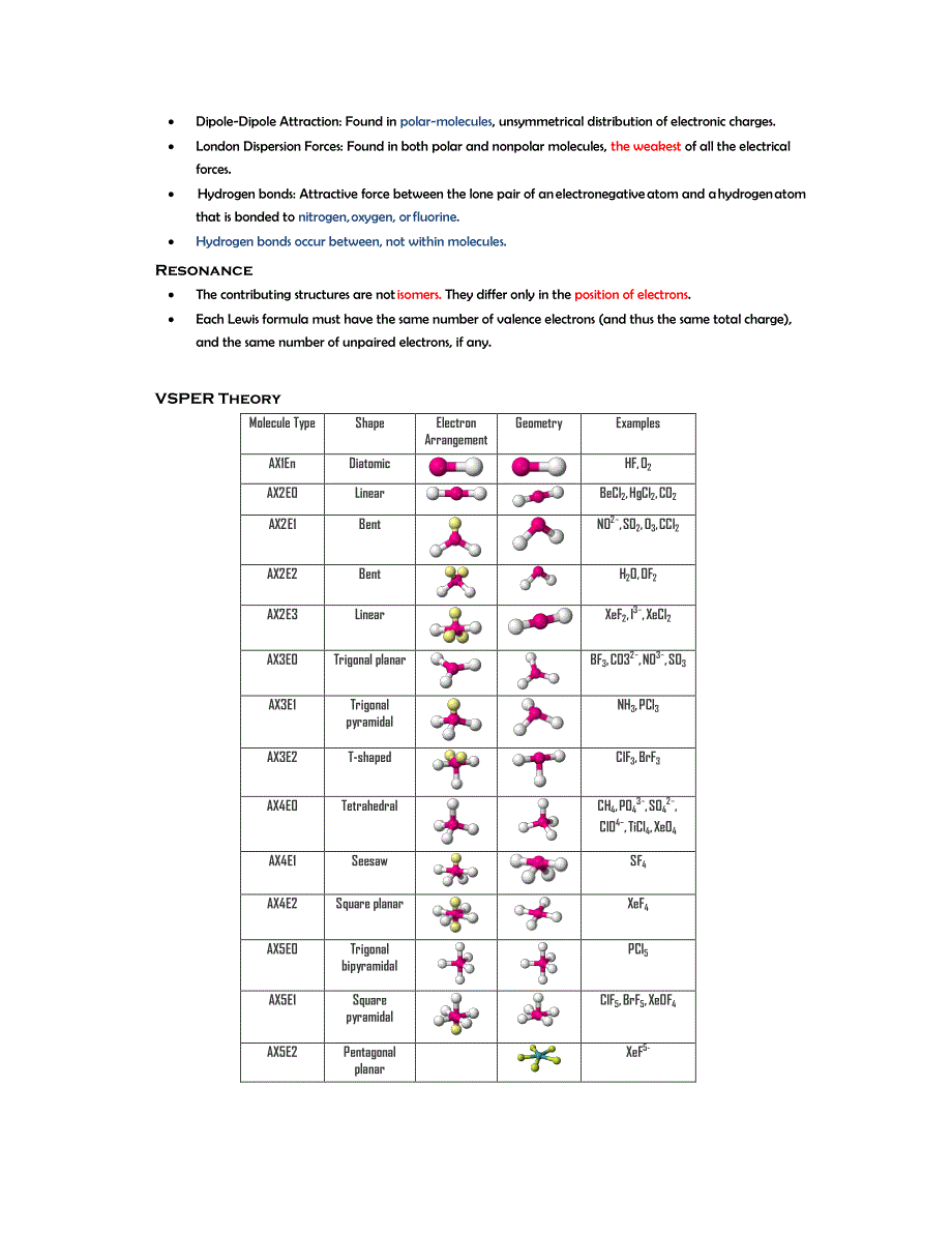 SAT II 化学知识点,公式总汇_第2页