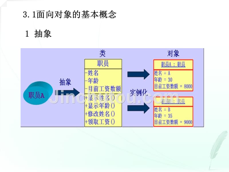 大学教程(从零开始)面向对象编程基础_第3页