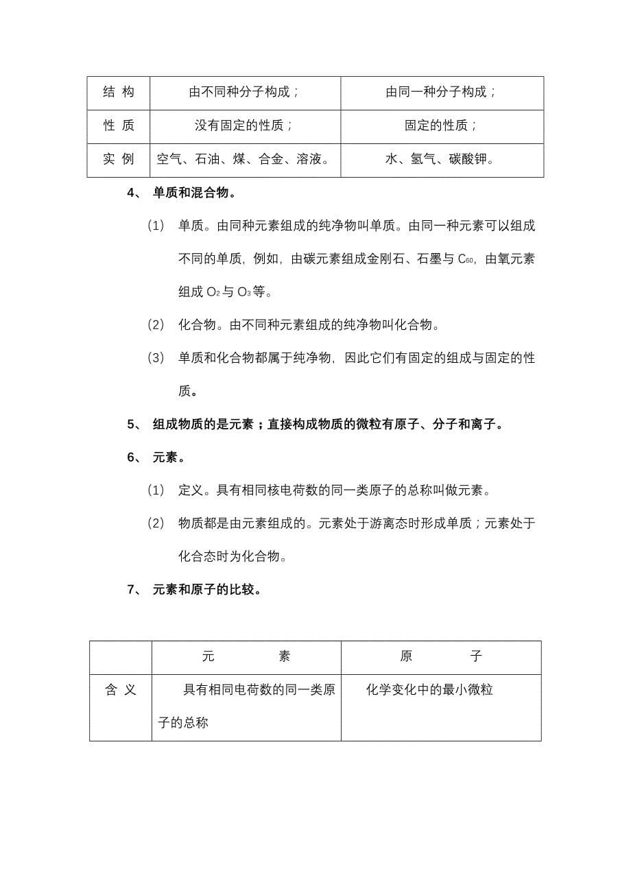 化学解题方法全书(新课标_初中)_第5页