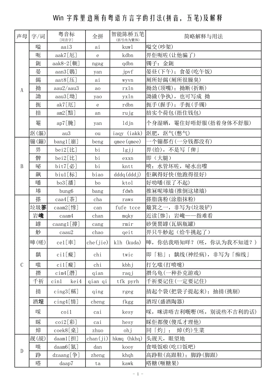 粤语方言字的打法及解释_第1页