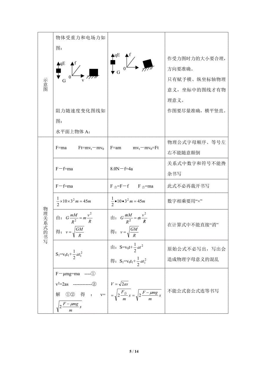 应试秘籍：规范解答物理试题_第5页